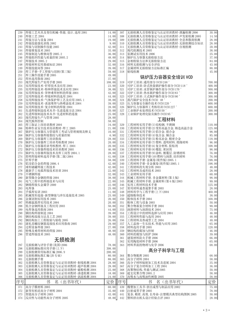 国内标准国外标准专.doc_第3页