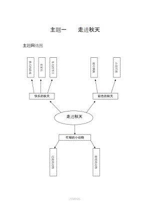 幼兒園教案《走進(jìn)秋天》.doc