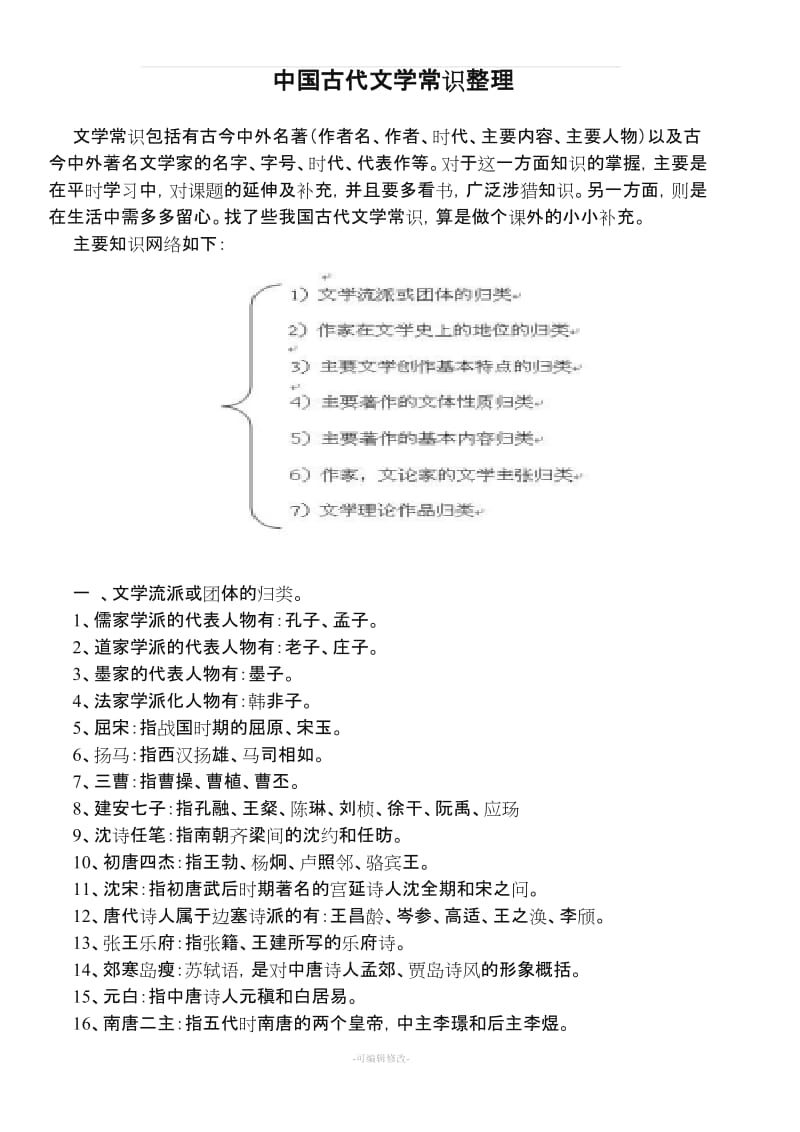 中国古代文学常识整理.doc_第1页