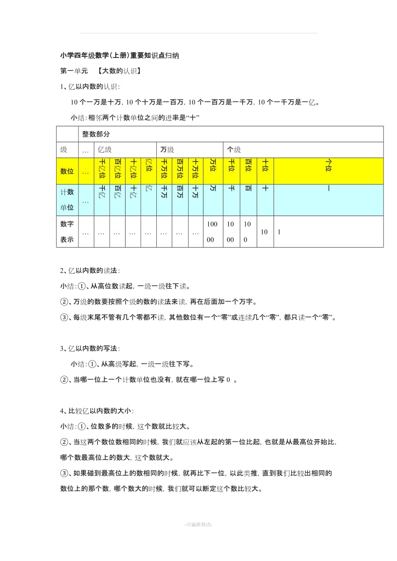 小学四年级数学(上册)重要知识点归纳.doc_第1页