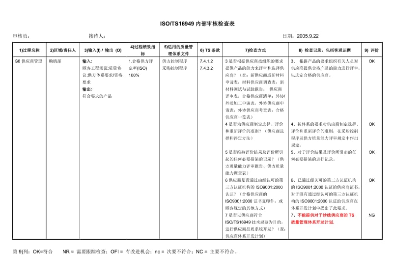 ISOTS 16949 内部审核检查表.doc_第1页