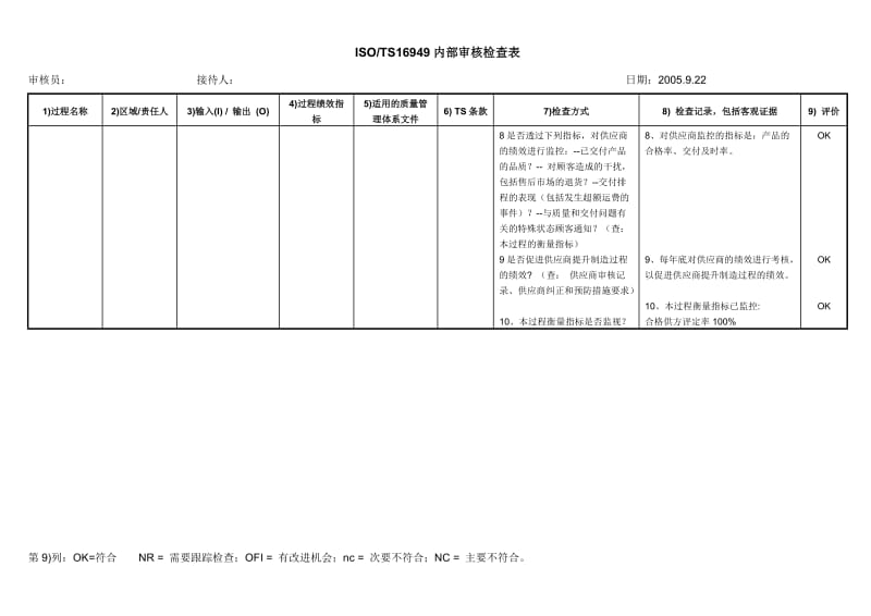 ISOTS 16949 内部审核检查表.doc_第2页