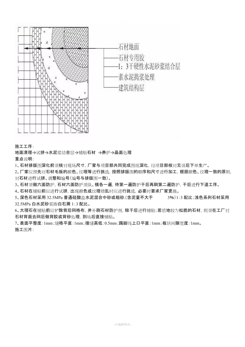 装饰装修工程施工工艺标准.doc_第2页