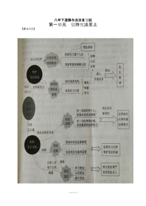 人教版道德與法治八年級下冊思維導圖全.doc