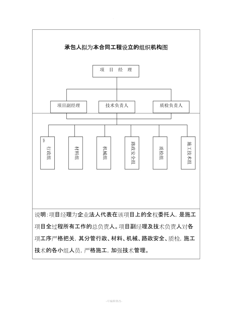 沥青混凝土路面施工组织设计新版.doc_第3页