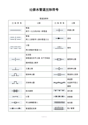 給排水管道圖形符號.doc