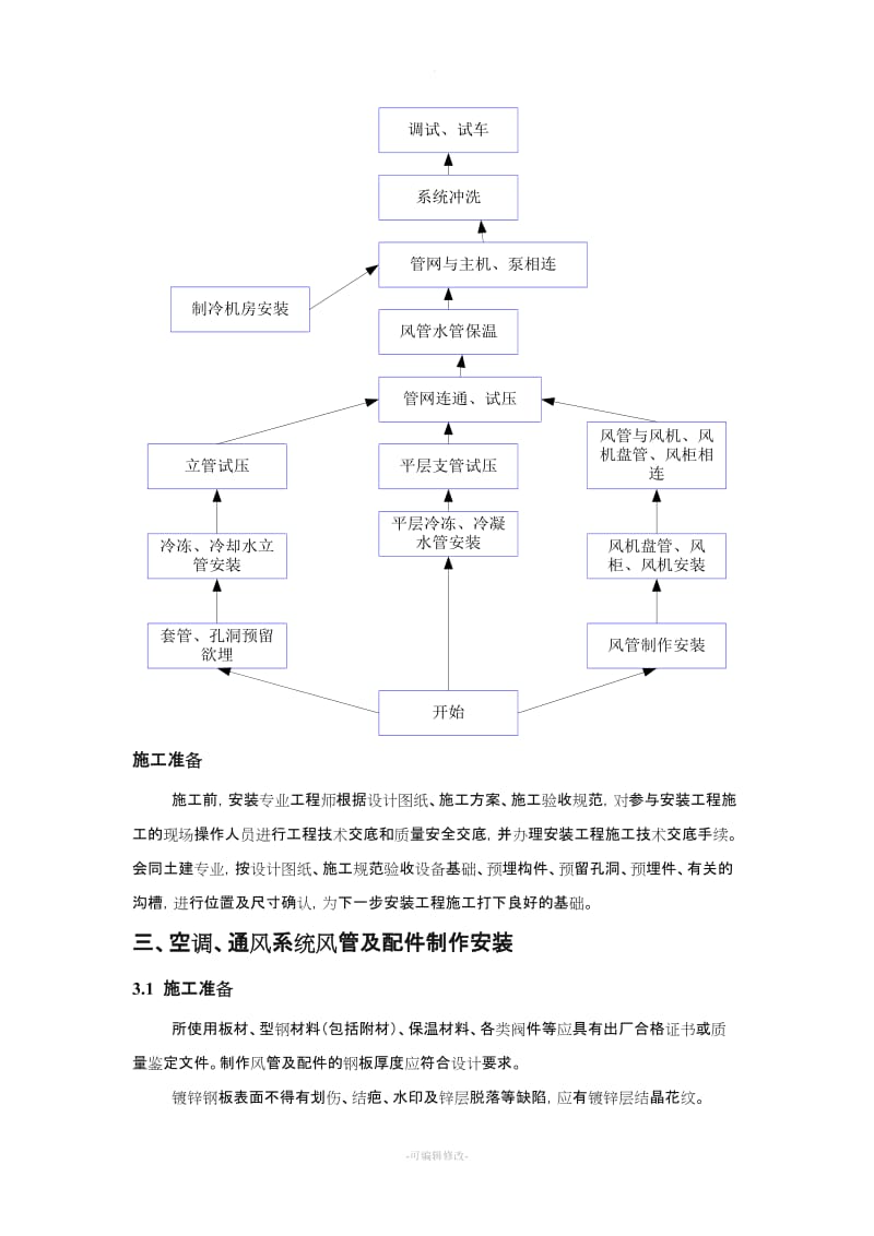 通风空调专项施工方案.doc_第2页