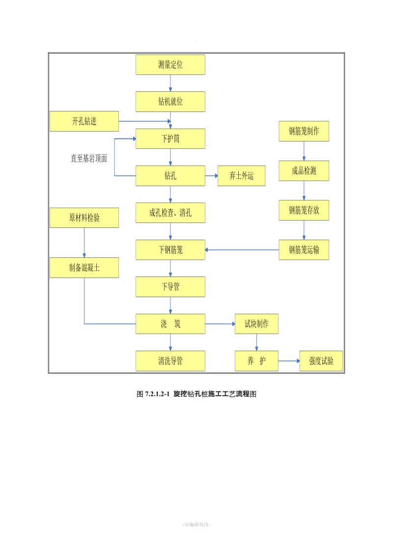 高速公路施工工艺流程图(全).doc_第2页