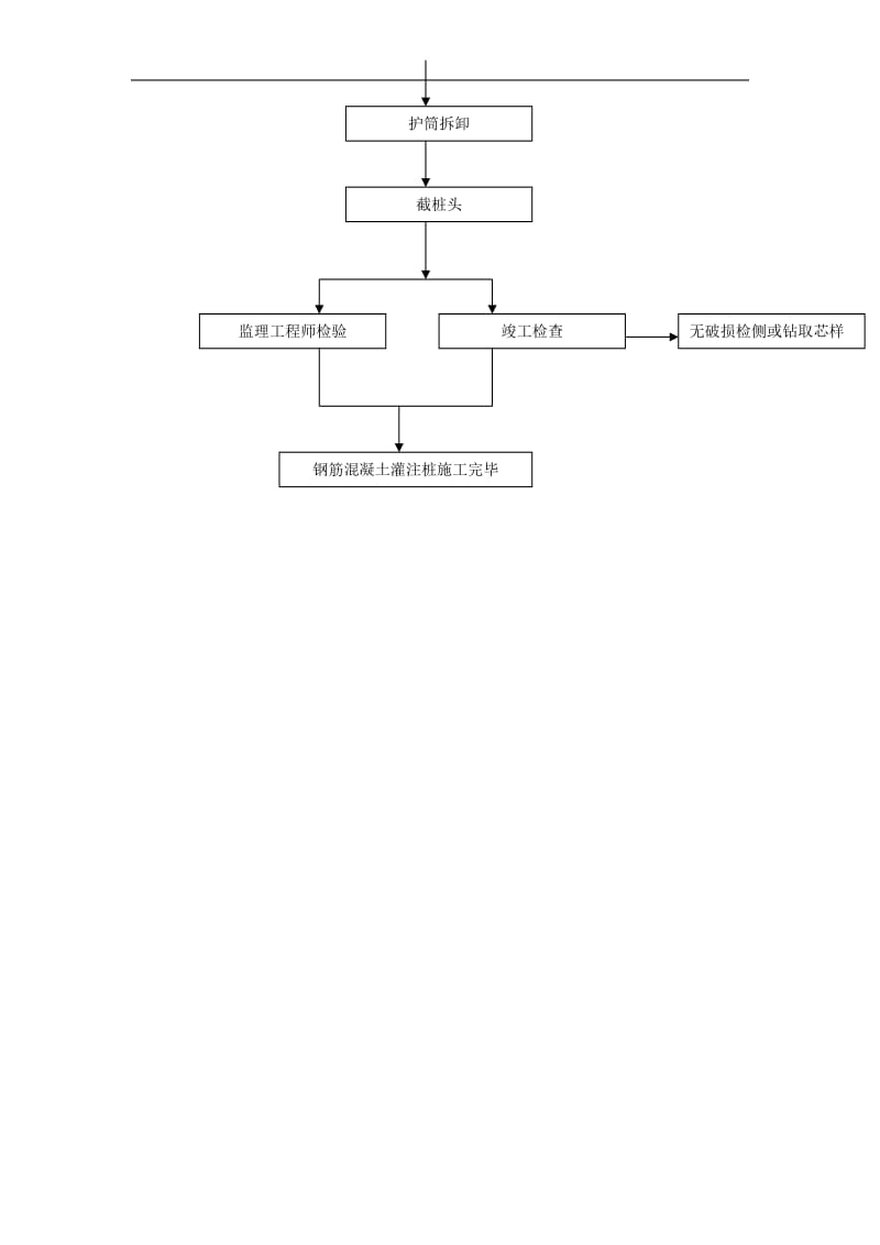 钻孔灌注桩施工工艺流程图.doc_第2页