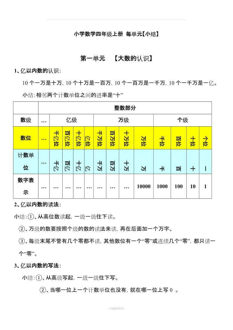 小学数学四年级上册_各单元知识点小结.doc_第1页