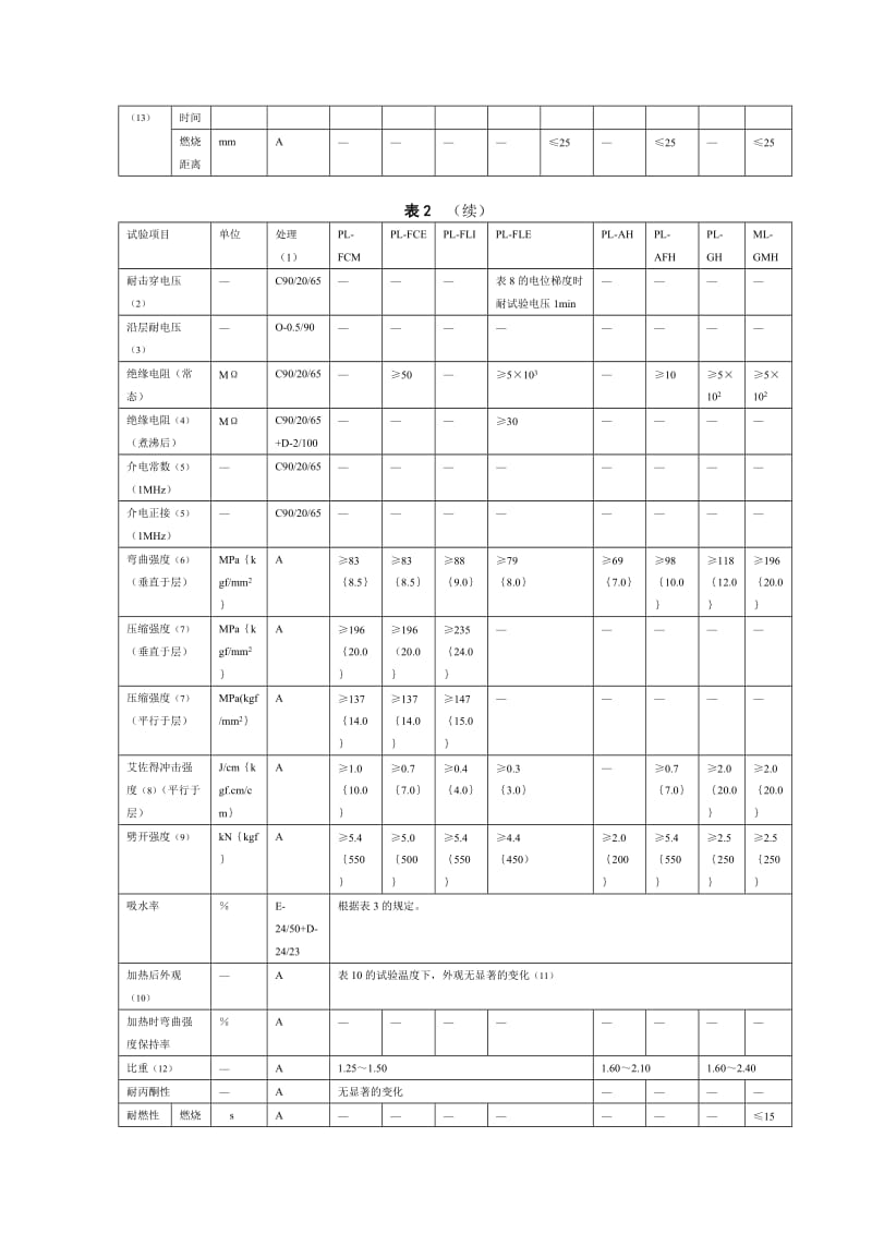 JIS K 6912-1995 中文版.doc_第3页