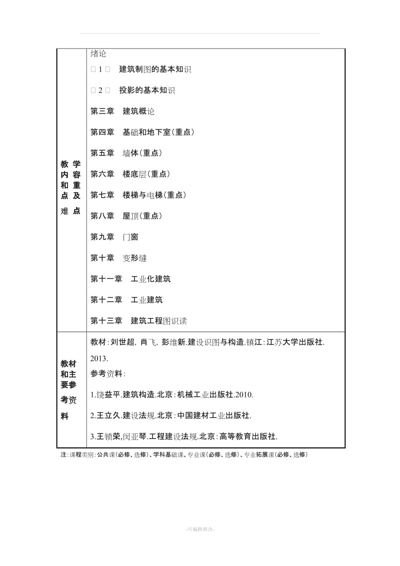 建筑识图与构造教案.doc_第2页