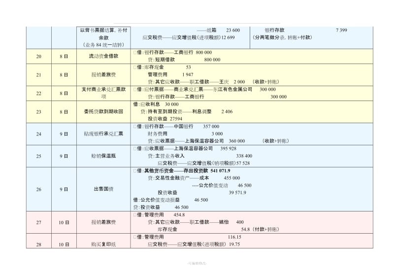 《新编会计模拟实习》答案_工业企业分册_配第四版_立信会计出版_张维宾_姚津编写.doc_第3页