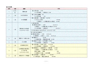 《新編會(huì)計(jì)模擬實(shí)習(xí)》答案_工業(yè)企業(yè)分冊(cè)_配第四版_立信會(huì)計(jì)出版_張維賓_姚津編寫.doc