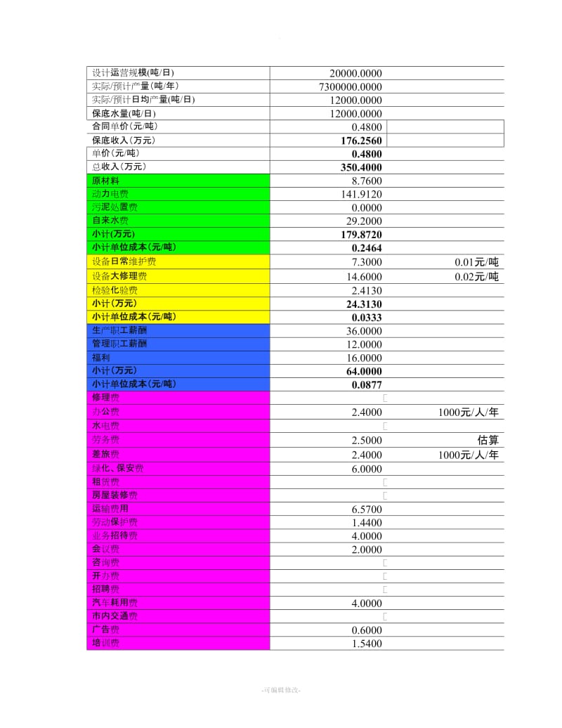 污水处理厂运营成本资料.doc_第1页