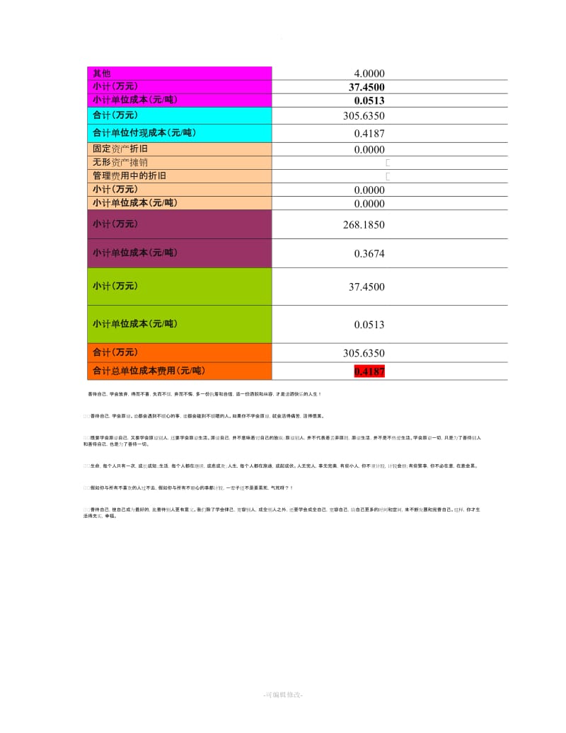 污水处理厂运营成本资料.doc_第2页