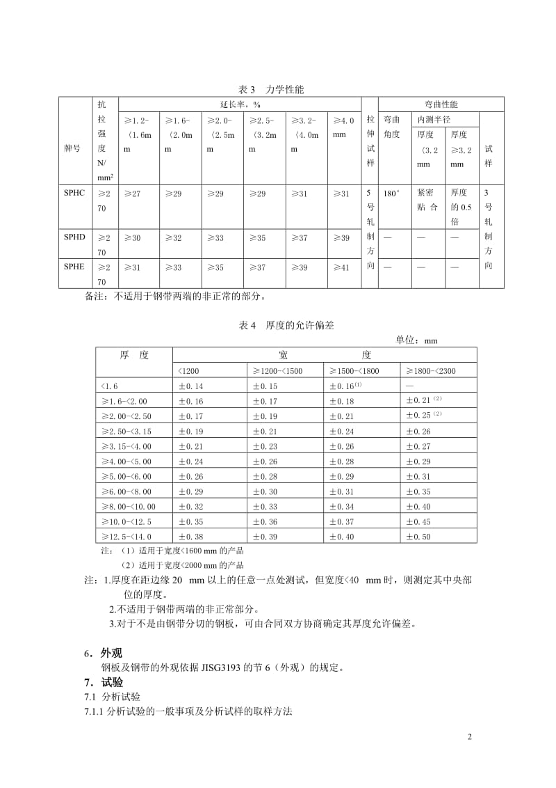 JISG3131-1996热轧低碳钢板及钢带.doc_第2页