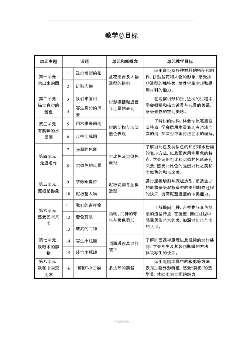 上海教育出版社四年级第一学期美术教案.doc_第1页