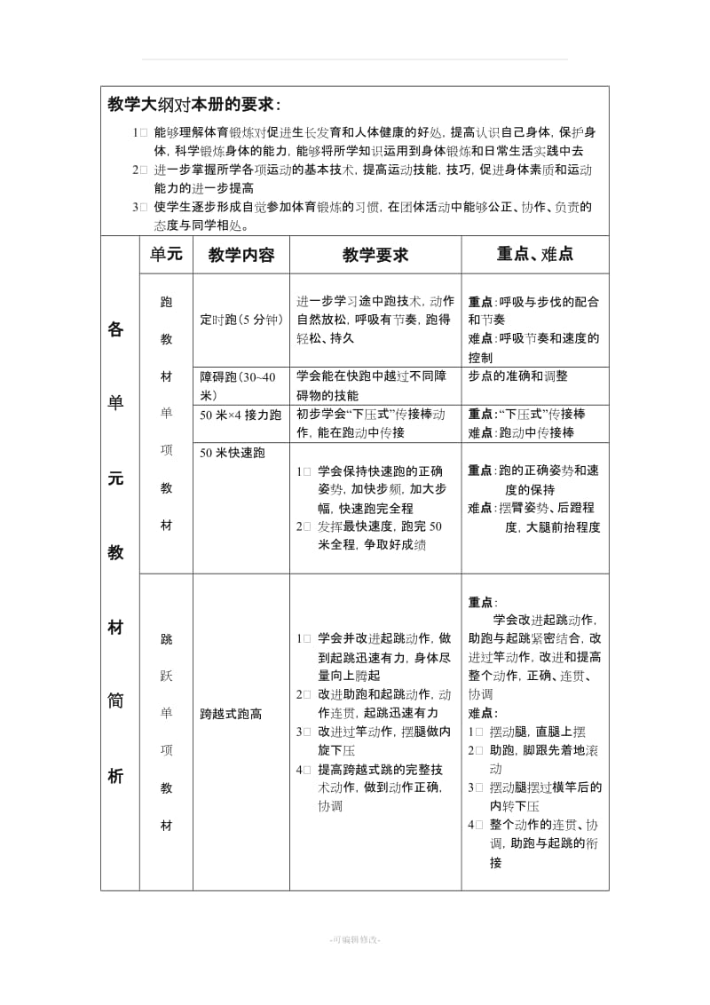 小学六年级上册体育教案 全册.doc_第2页