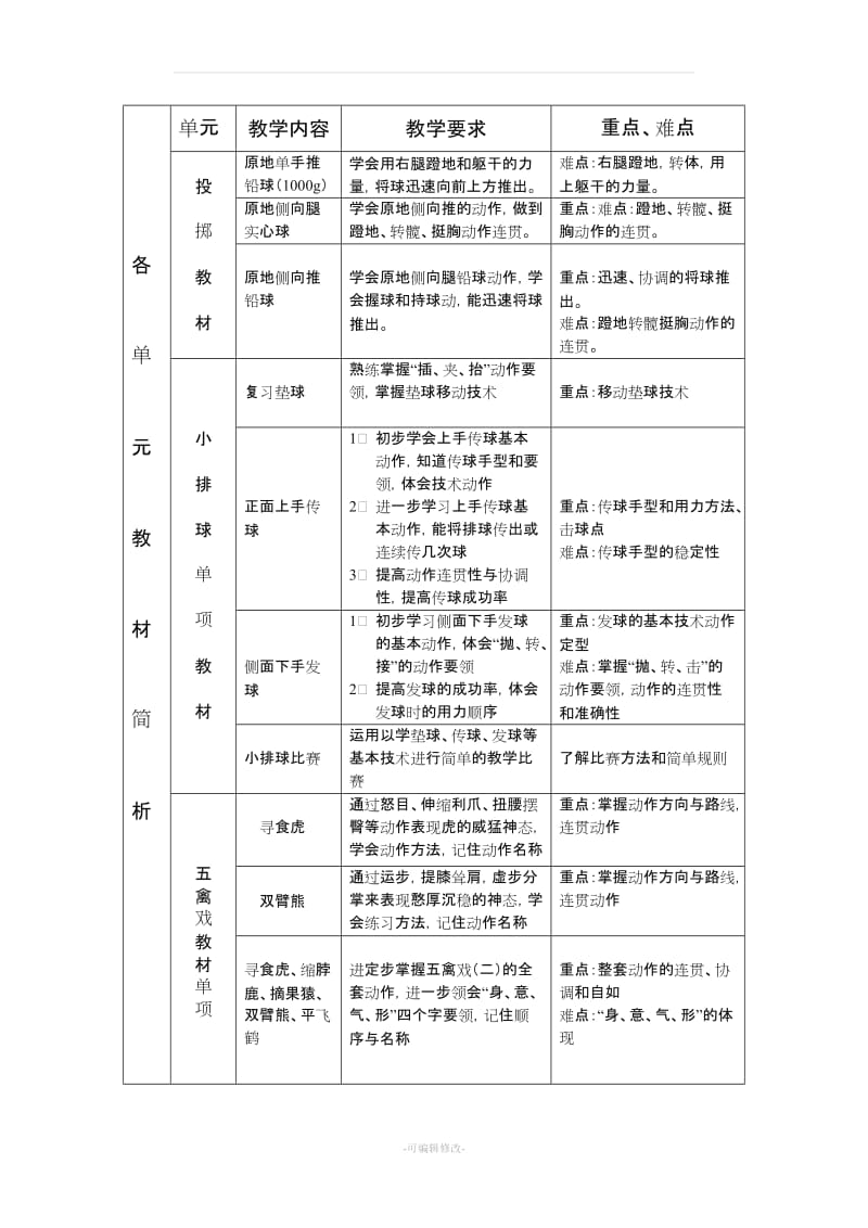 小学六年级上册体育教案 全册.doc_第3页