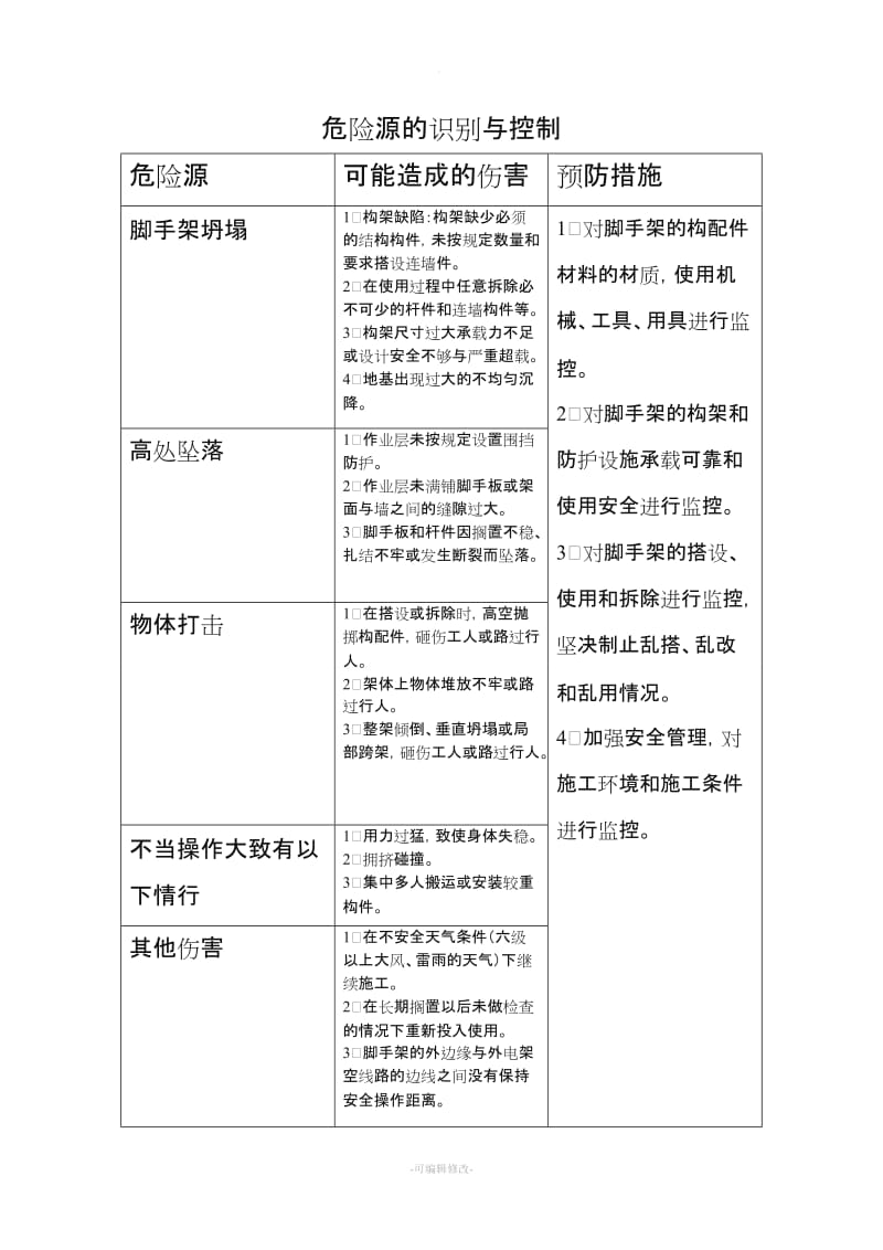 脚手架危险源的识别与控制.doc_第1页