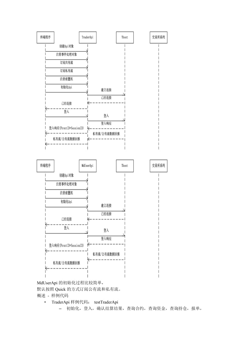 综合交易平台API开发简介.doc_第2页