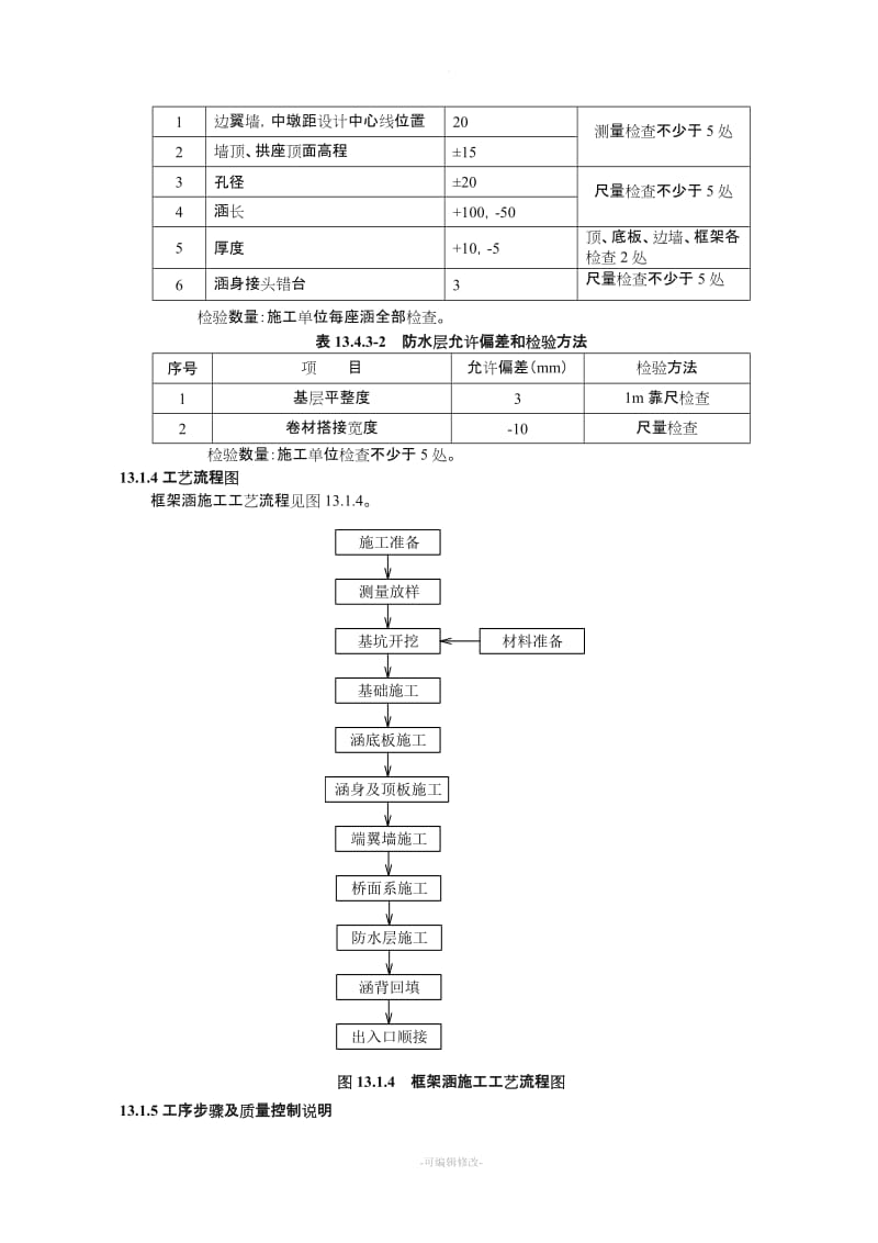 框架涵施工工艺.doc_第2页