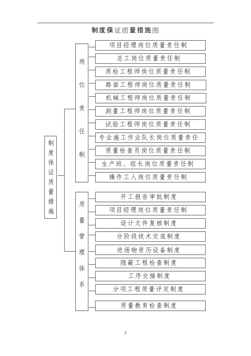 施工单位质量保证体系.doc_第2页