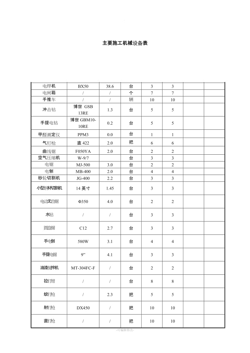 装饰工程主要施工机械设备表.doc_第1页