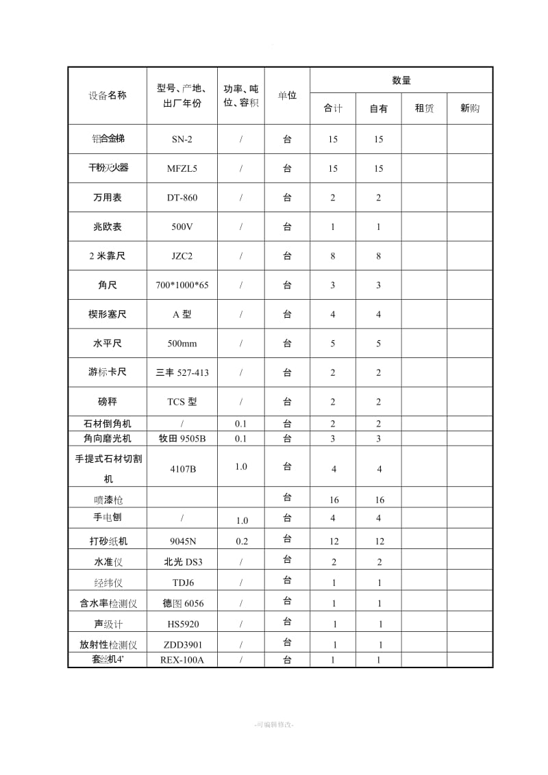 装饰工程主要施工机械设备表.doc_第2页