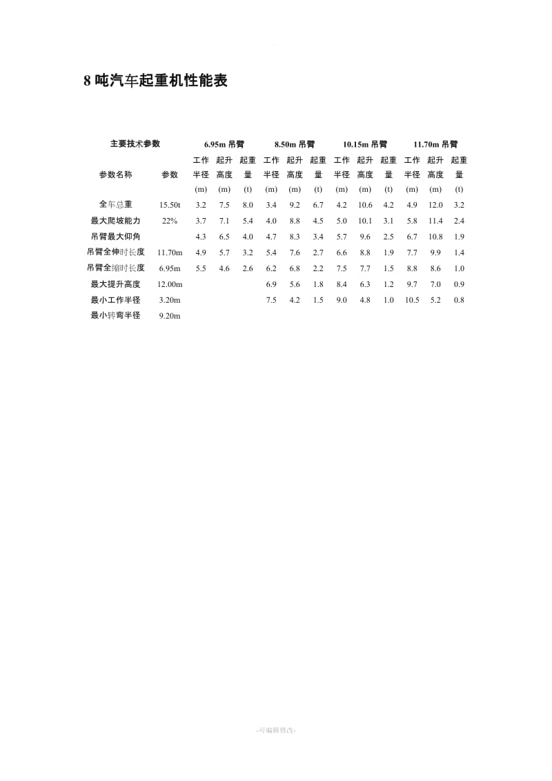 汽车吊性能参数表.doc_第2页