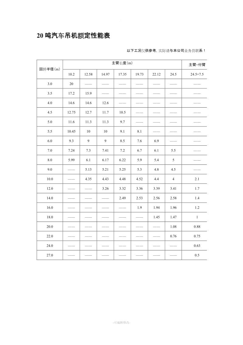 汽车吊性能参数表.doc_第3页