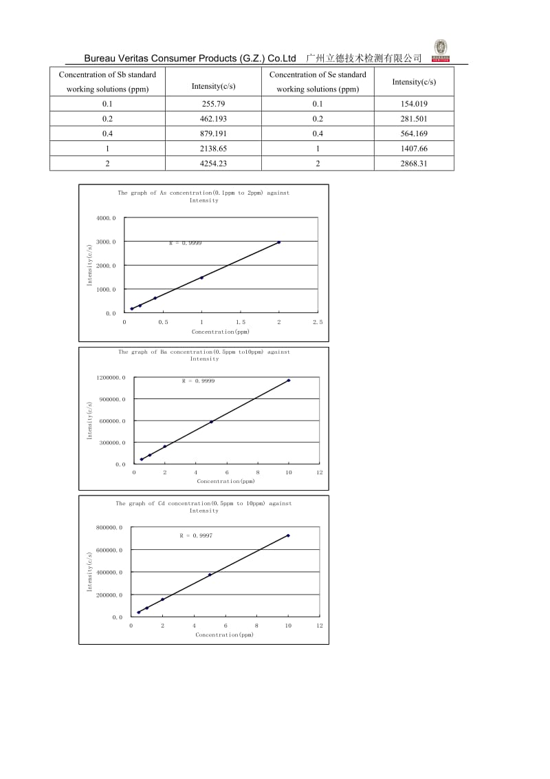 EN71-3方法确认.doc_第2页