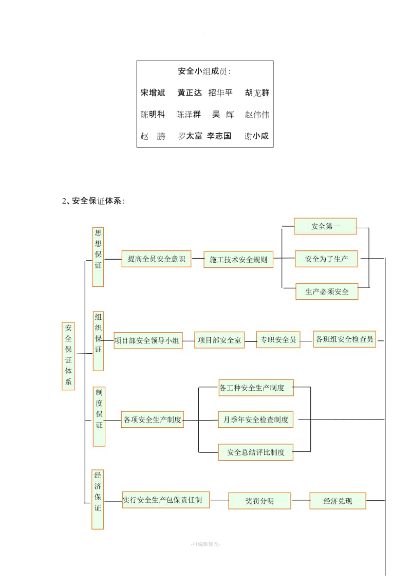 现浇箱梁安全施工方案.doc_第3页