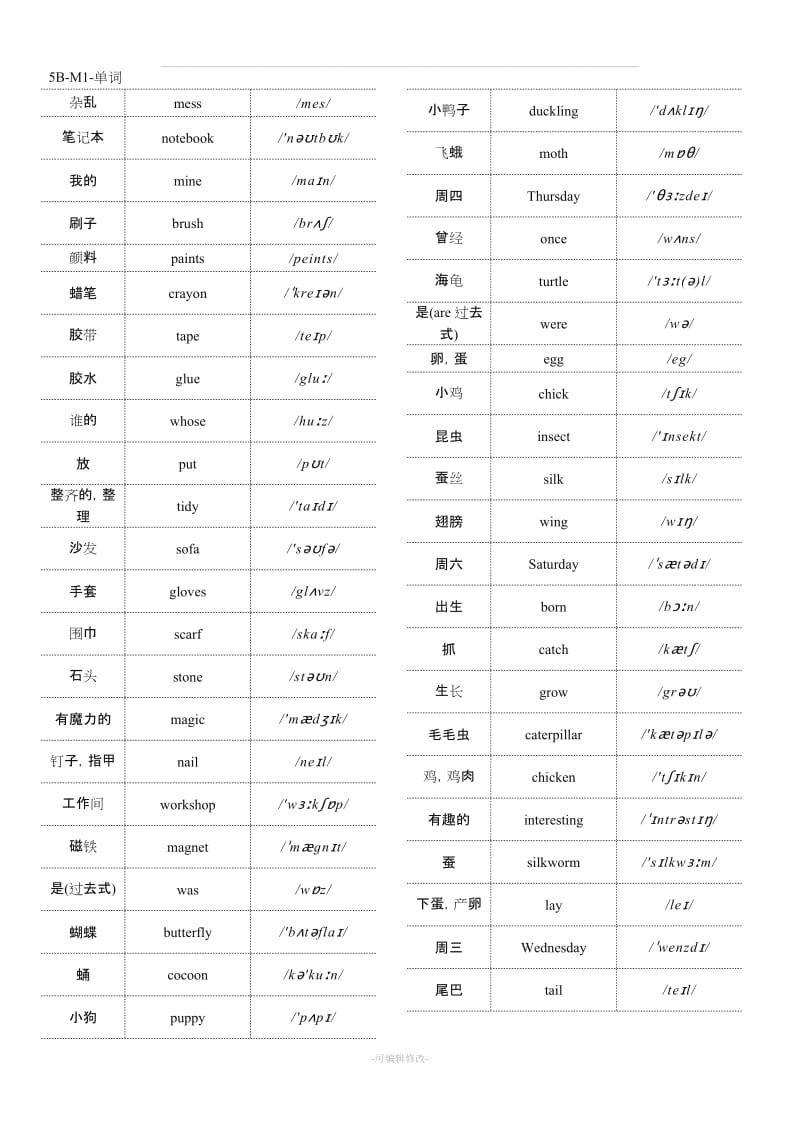 上海版牛津英语5B单词(含音标)与短语整理.doc_第1页