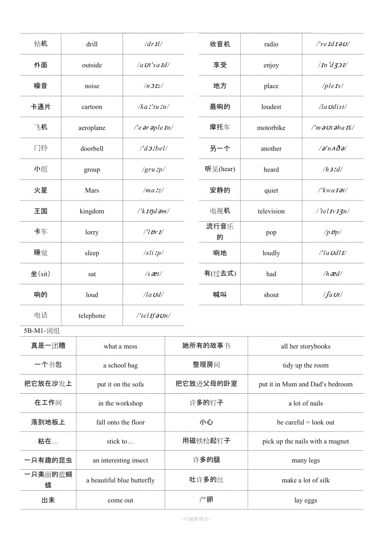 上海版牛津英语5B单词(含音标)与短语整理.doc_第2页