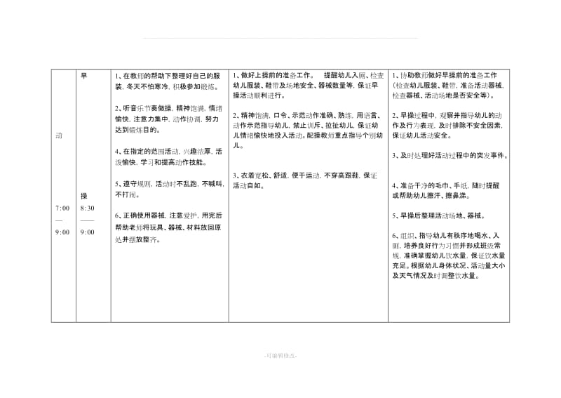 幼儿园小班一日活动常规要求.doc_第3页