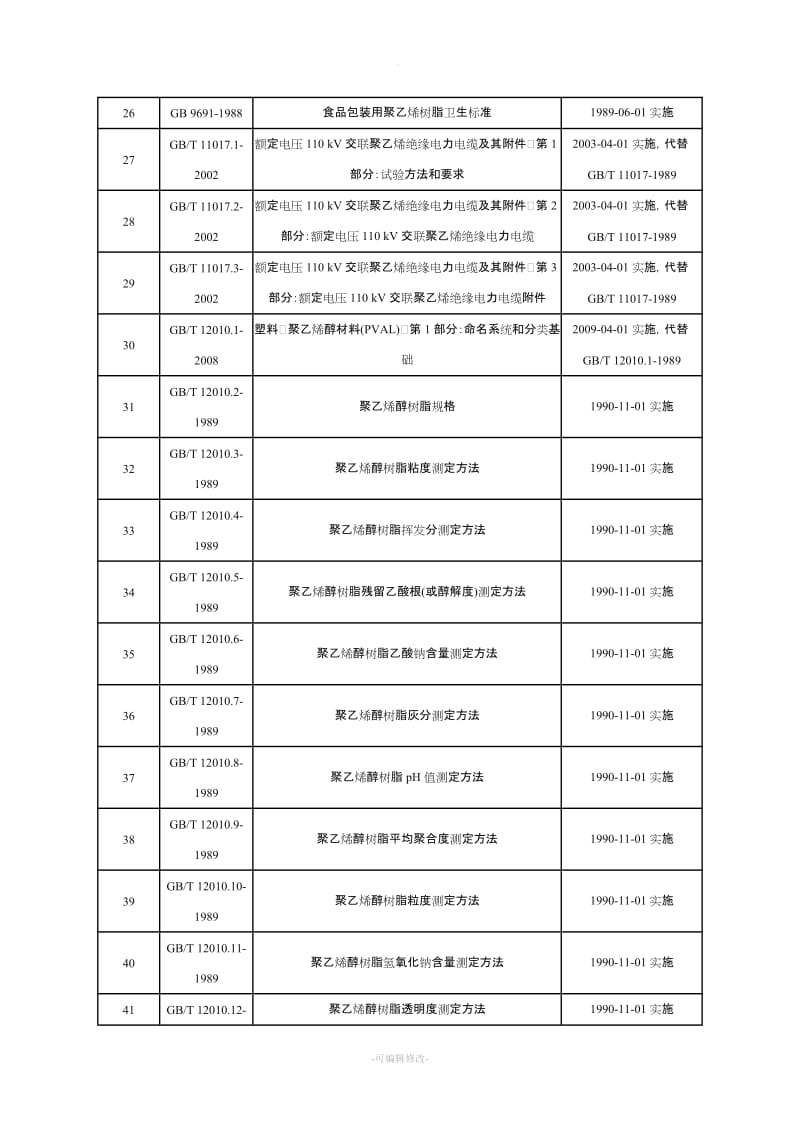 聚乙烯国标目录.doc_第3页