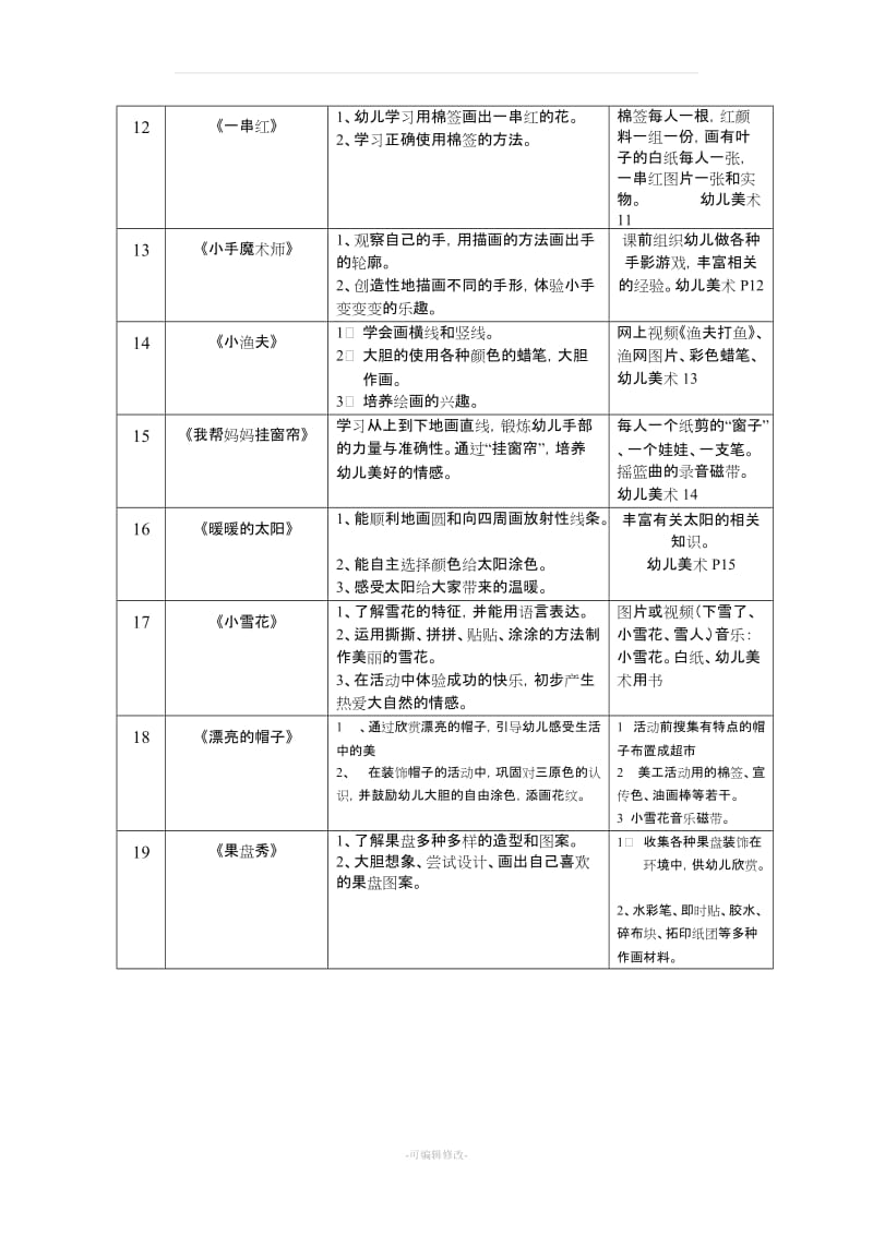 小班第一学期美术教学计划和教案.doc_第2页