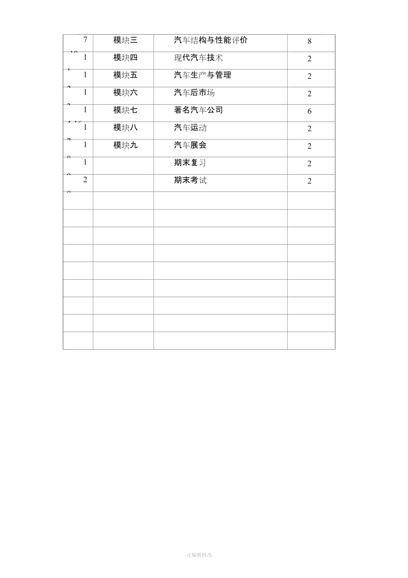 《汽车文化》全套教案.doc_第3页