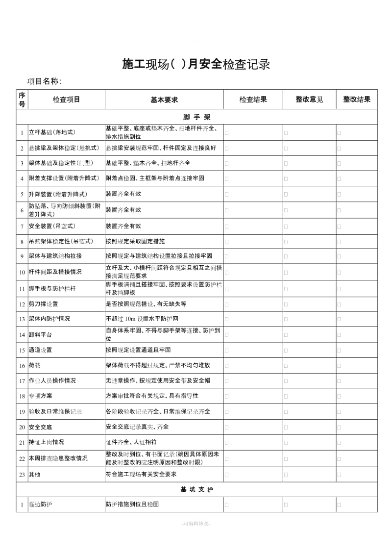 施工现场每周(月)安全检查记录.doc_第2页