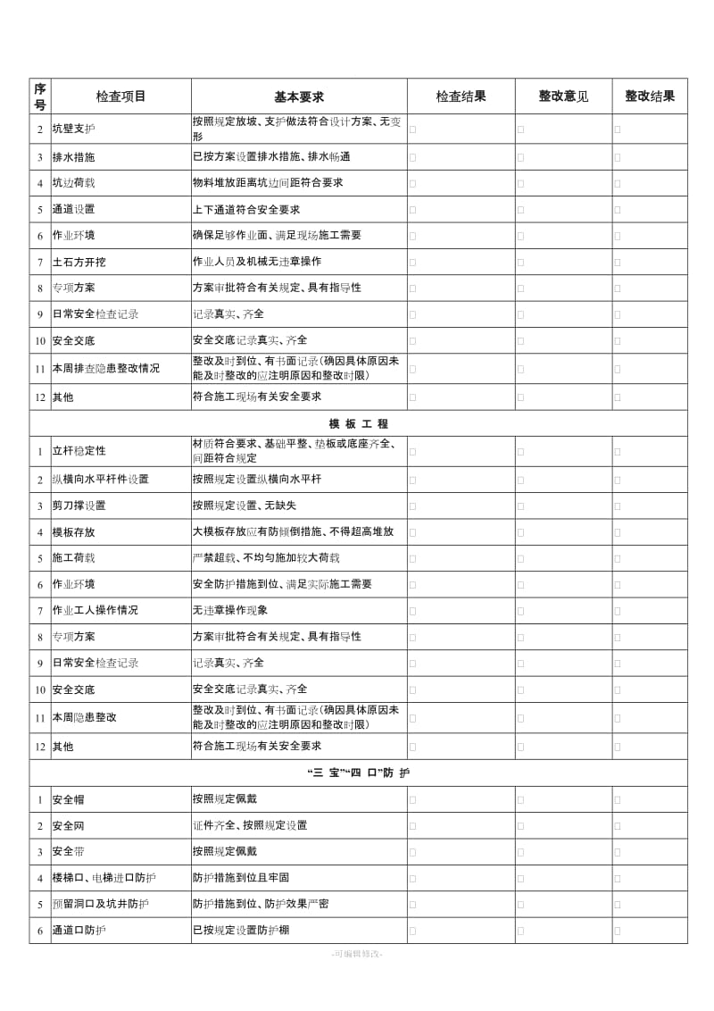 施工现场每周(月)安全检查记录.doc_第3页