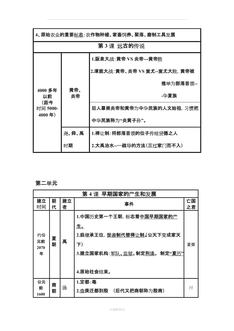 人教版七年级历史上册 重点总结.doc_第2页