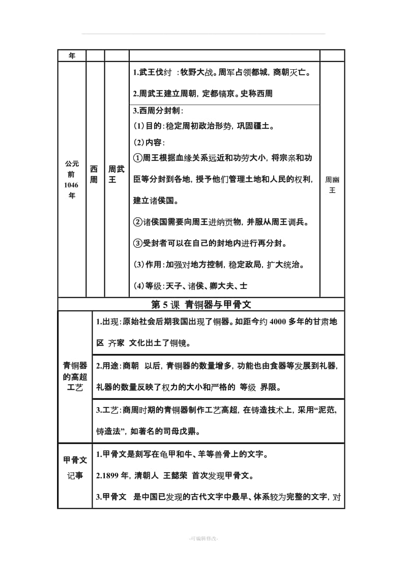 人教版七年级历史上册 重点总结.doc_第3页