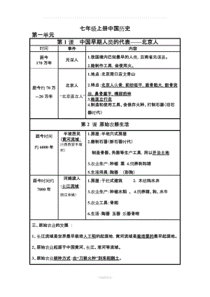 人教版七年級(jí)歷史上冊(cè) 重點(diǎn)總結(jié).doc