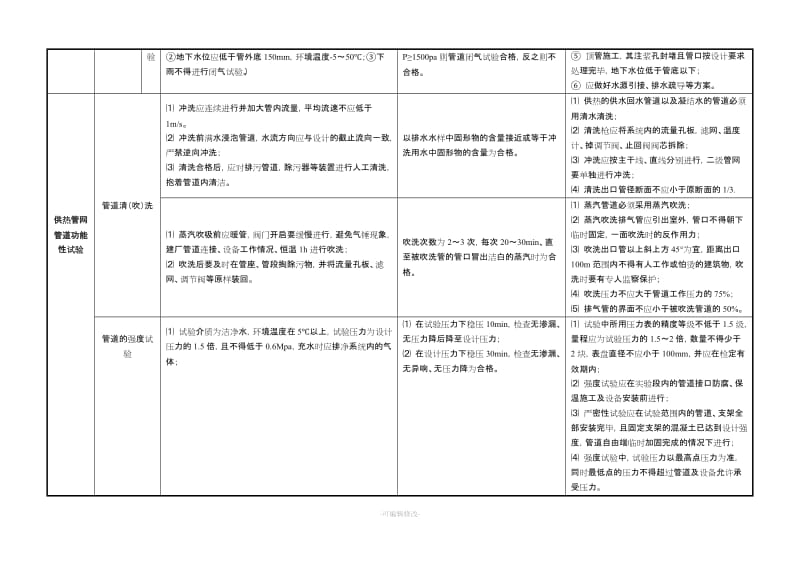 水池满水试验、给排水管道、供热管道、燃气管道对比.doc_第2页