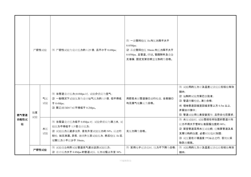 水池满水试验、给排水管道、供热管道、燃气管道对比.doc_第3页