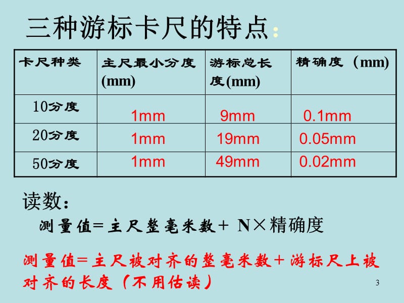 游标卡尺和螺旋测微器ppt课件_第3页