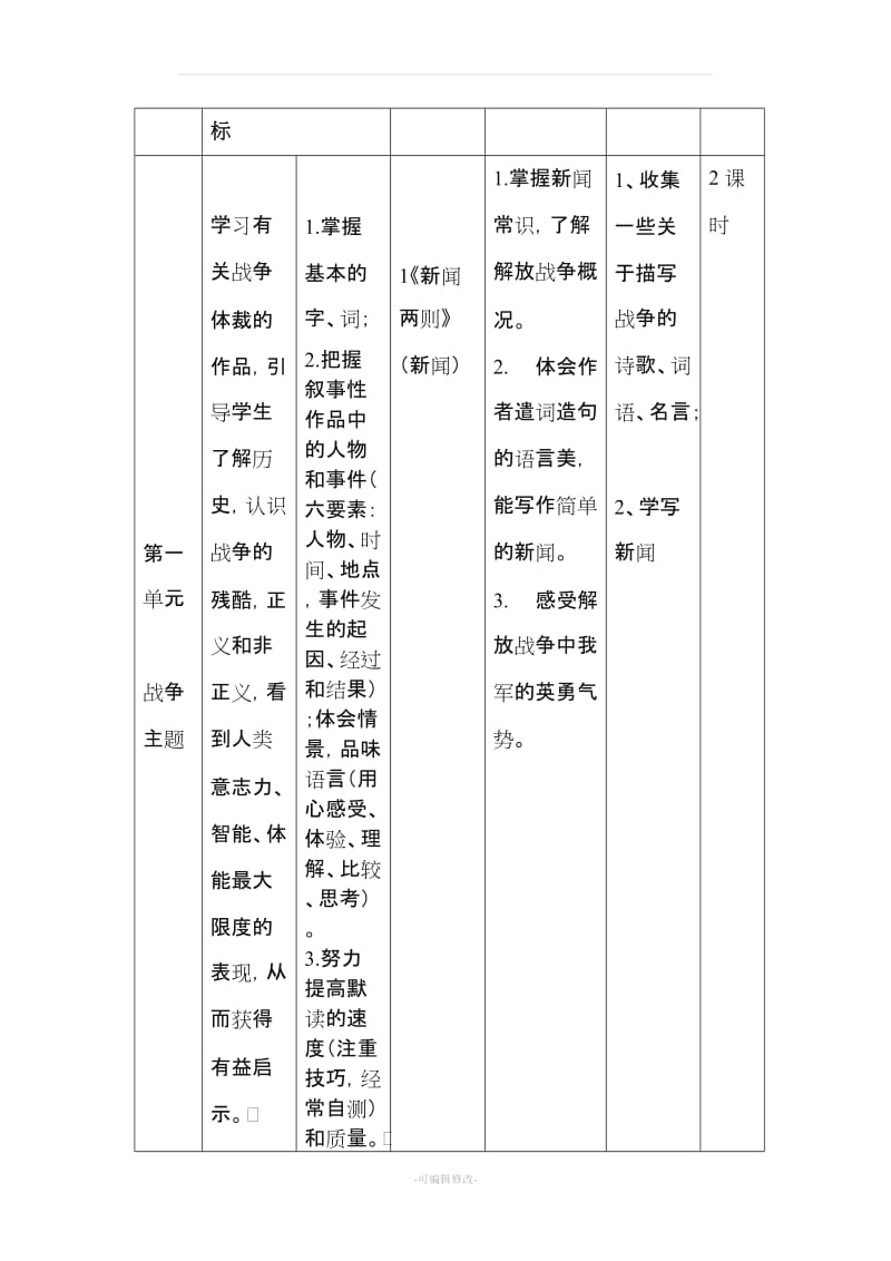 八年级上册语文课程纲要.doc_第3页