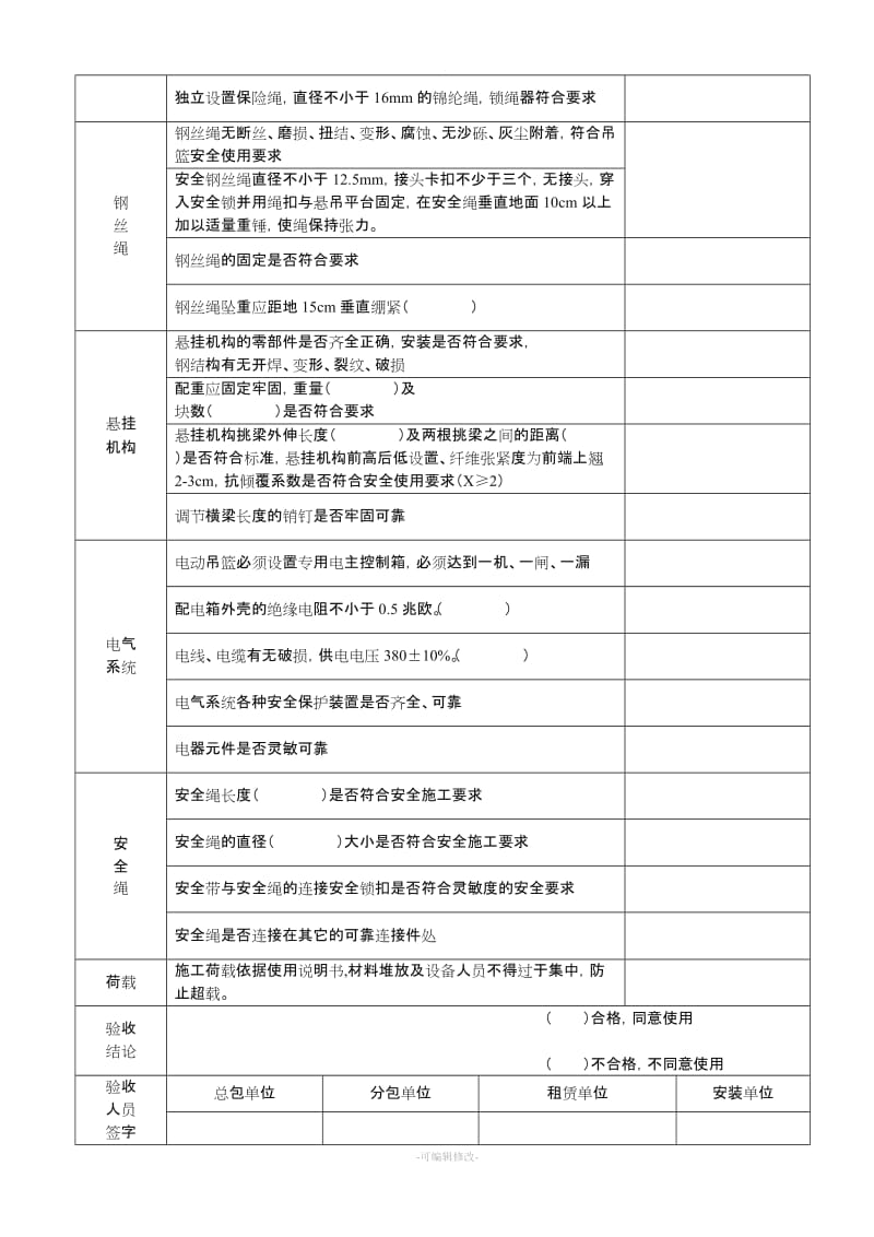 施工现场吊篮验收资料及验收表格.doc_第3页